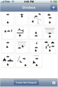 Strobox diagrams
